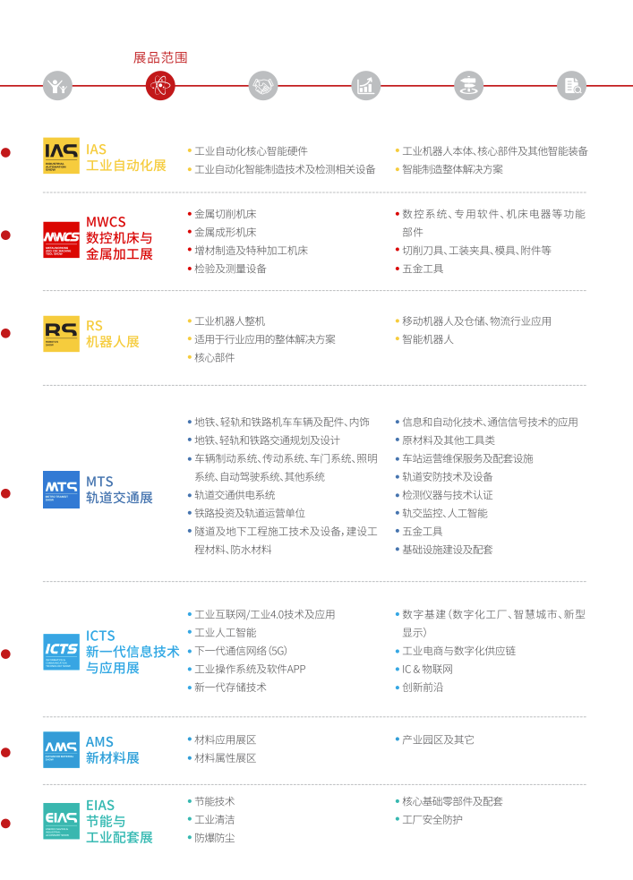 2024成都国际工业博览会展品范围