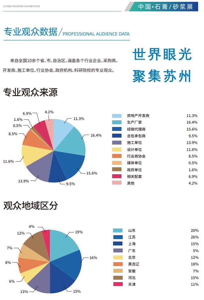 2023苏州石膏干混砂浆展览会观众数据