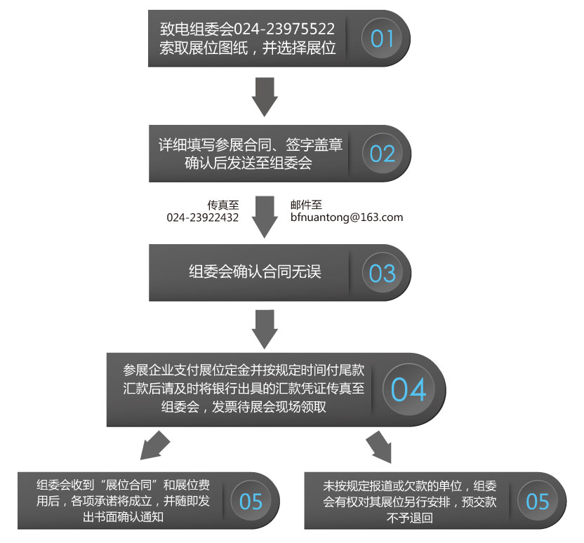 供暖、水处理参展流程.jpg